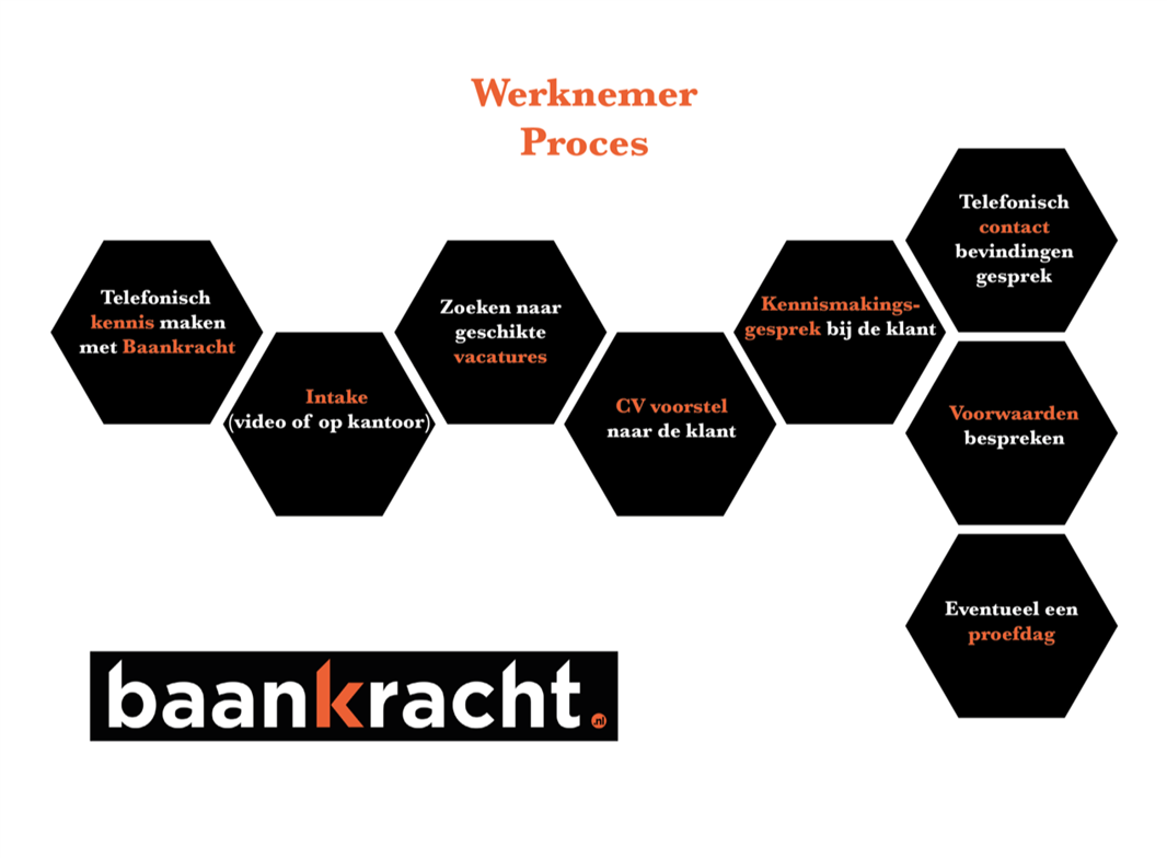 Werknemer proces